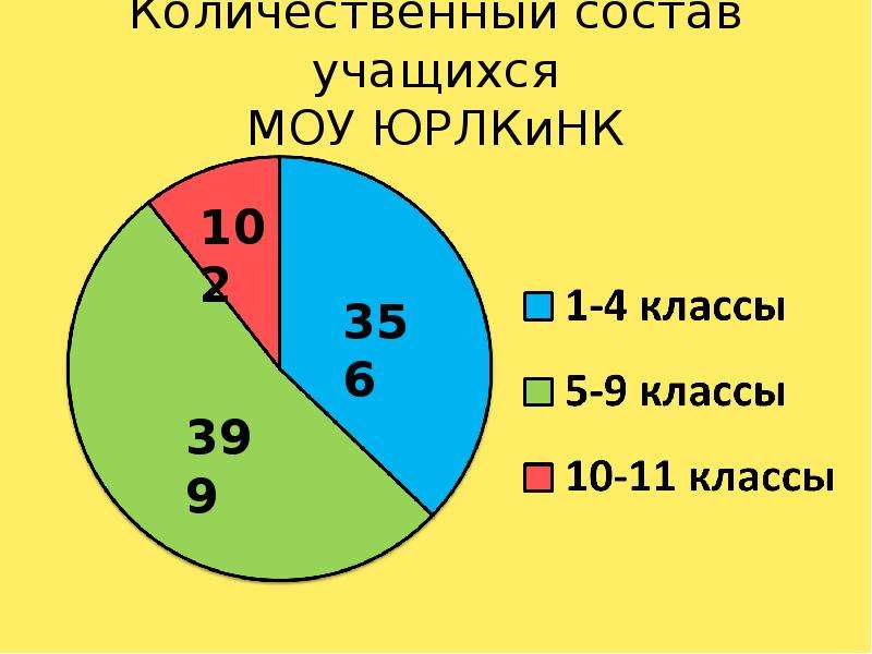 Количественный состав команды