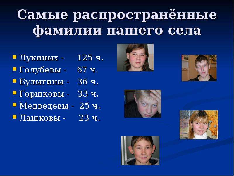 Самые распространенные фамилии. Самые распространённые фамилии. Происхождение фамилии Лукин. История фамилии Лукиных.