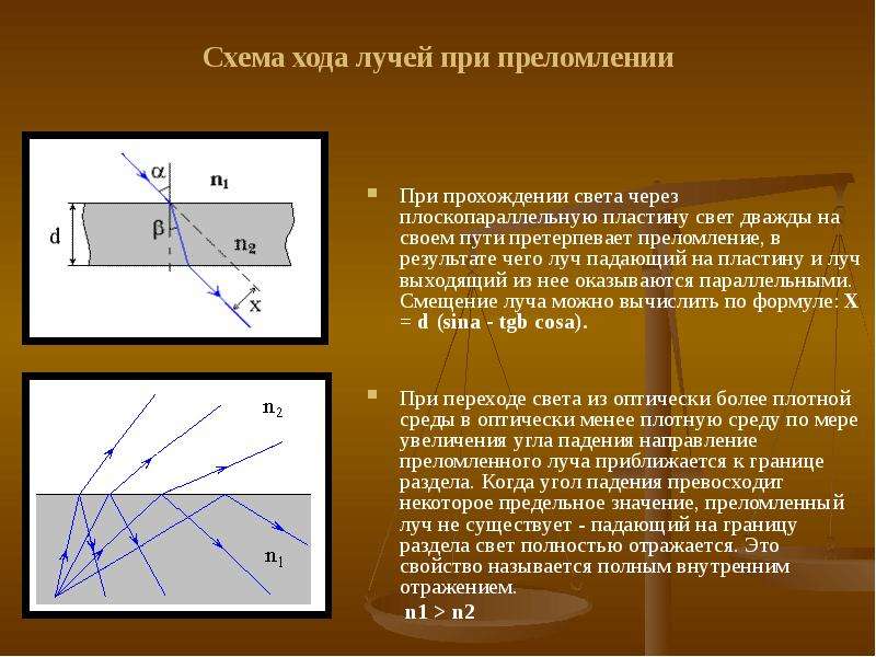 На рисунке изображен ход светового луча