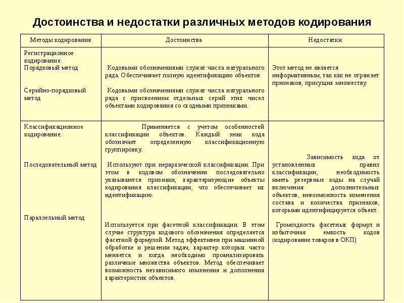 Перечень методов определения расстояний до галактик по схеме название метода суть метода