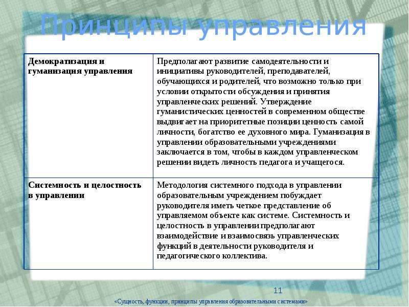 Принципы управления образовательными системами презентация