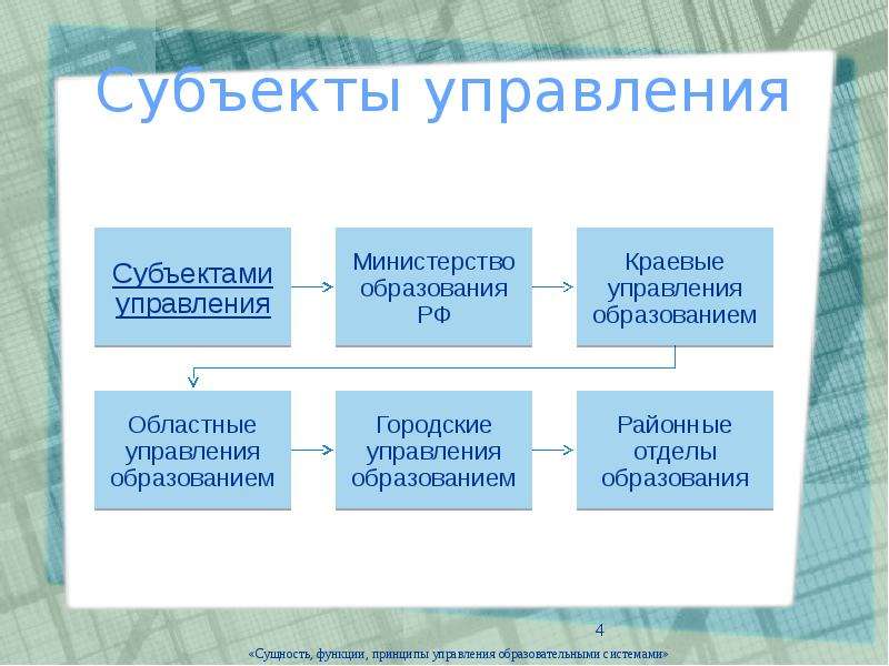 Управляющая образование. Управление образовательными системами таблица. Задачи управления образовательными системами. Теория и методы управления образовательными системами. Принципы управления системой образования.