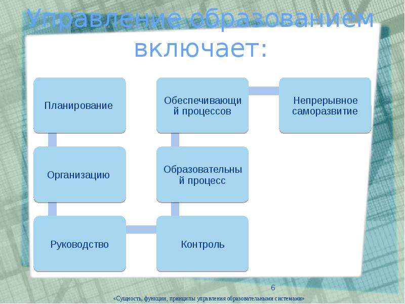 Презентация на тему управление образовательными системами