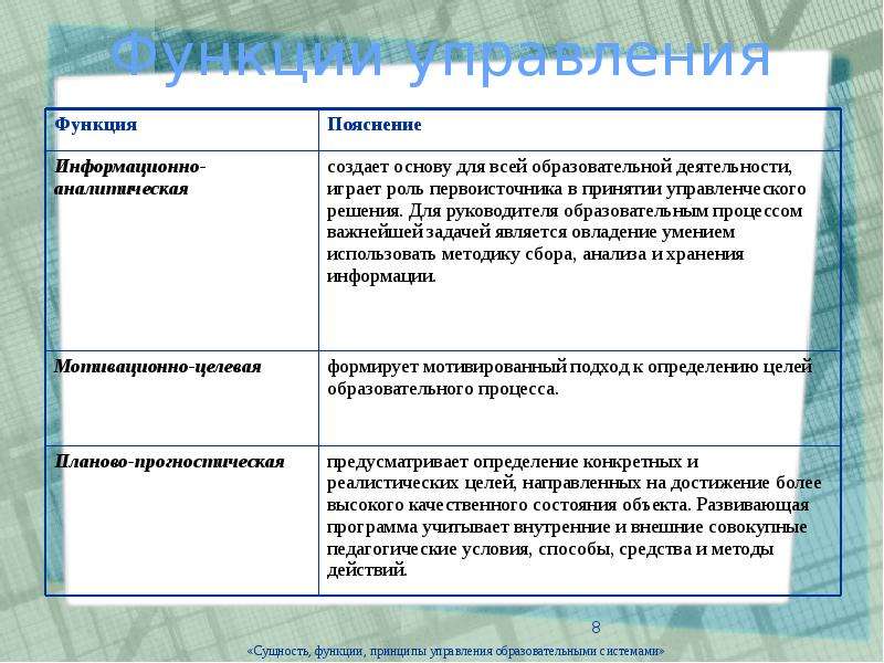 Управление образовательными системами. Основные функции и методы педагогического управления. Общие принципы управления образовательными системами в педагогике. Принципы управления пед системами это. Функции и принципы управления.