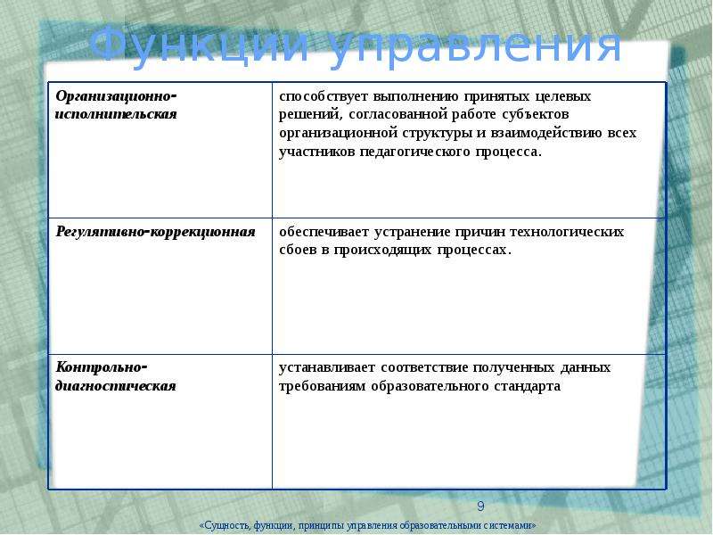 Функции управления осуществляют. Функции управления образовательными системами. Функции педагогического управления. Функции управления педагогическими системами. Сущность функций управления.