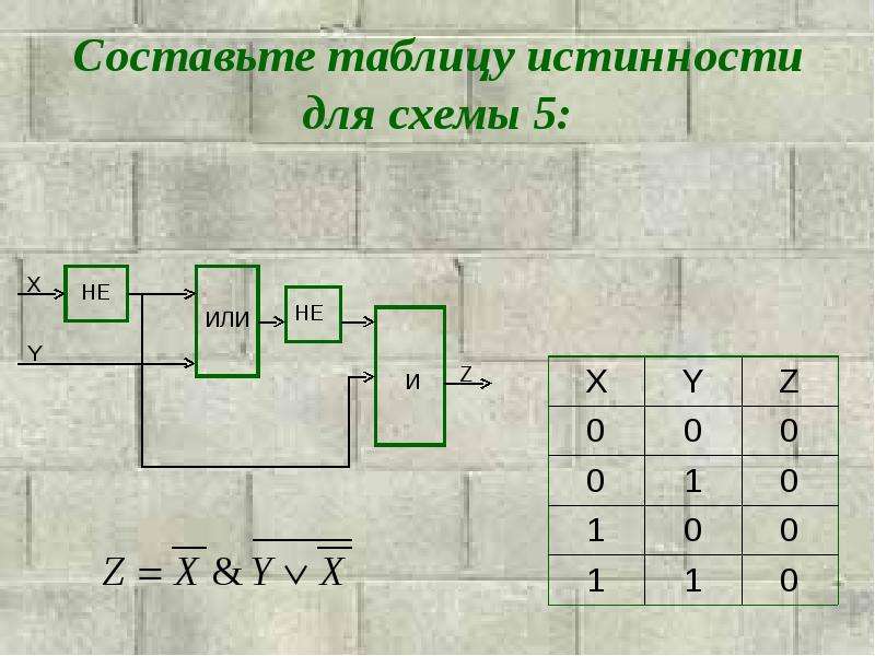 Логические основы устройства пк презентация