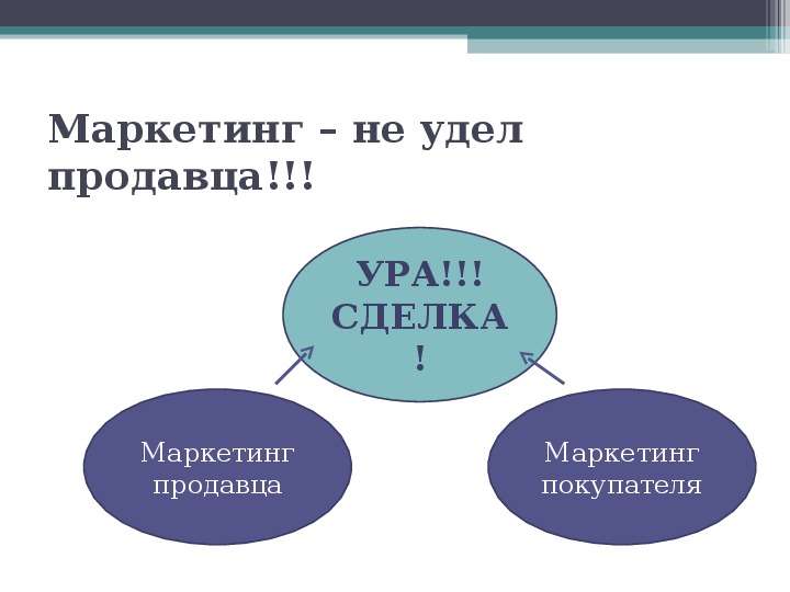 Эффективные продажи туристических продуктов в Интернет   Симферополь  февраль ’ 2012, слайд №10