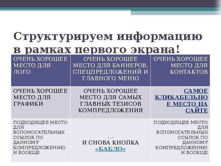 Эффективные продажи туристических продуктов в Интернет   Симферополь  февраль ’ 2012, слайд №23
