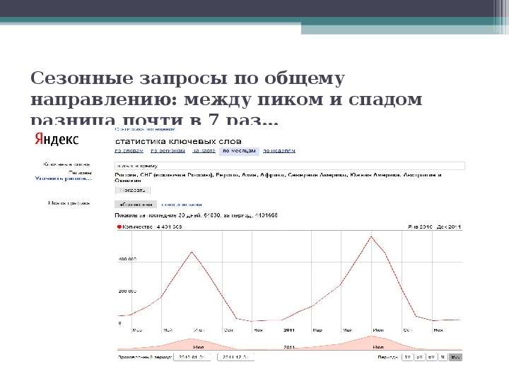Эффективные продажи туристических продуктов в Интернет   Симферополь  февраль ’ 2012, слайд №39