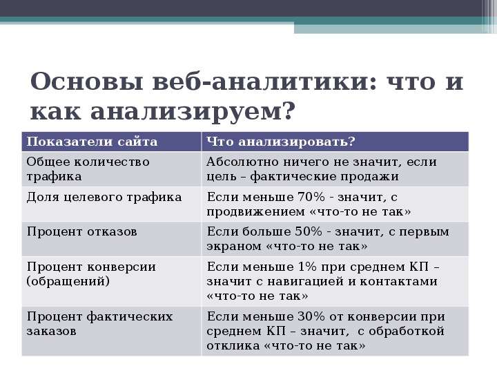 Эффективные продажи туристических продуктов в Интернет   Симферополь  февраль ’ 2012, слайд №52
