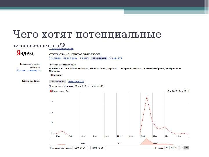 Эффективные продажи туристических продуктов в Интернет   Симферополь  февраль ’ 2012, слайд №59
