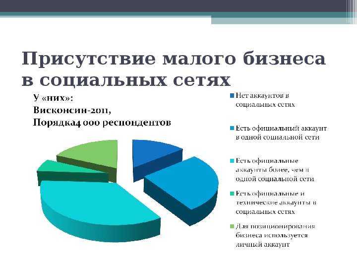 Эффективные продажи туристических продуктов в Интернет   Симферополь  февраль ’ 2012, слайд №65
