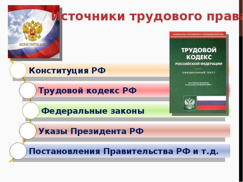 Презентация трудовое право спо