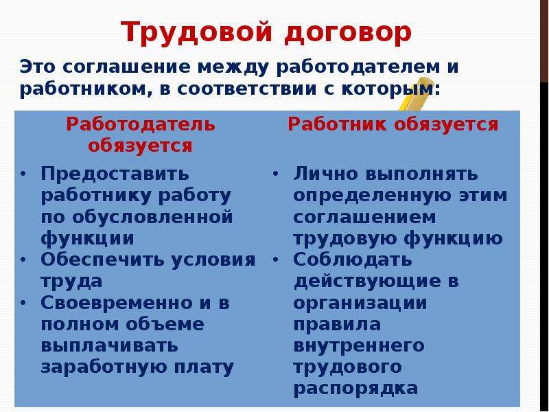 Презентация обществознание трудовое право