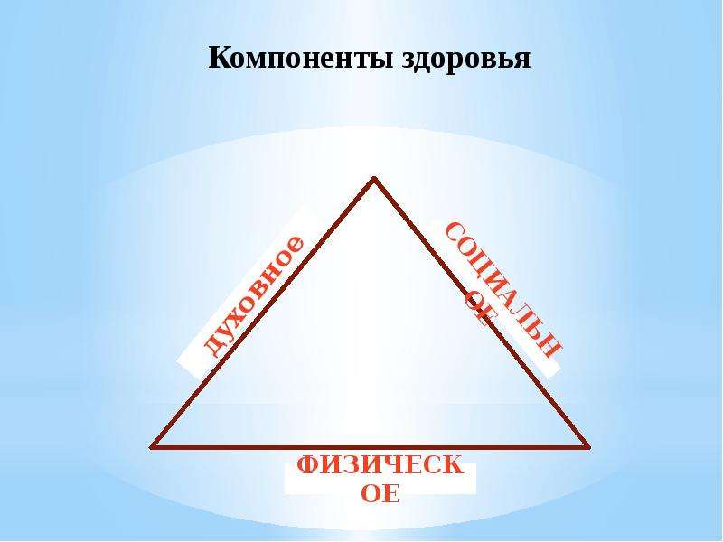 Компоненты здоровья человека. Основные компоненты здоровья. Три составляющих здоровья. 3 Компонента здоровья. Какие существуют компоненты здоровья:.