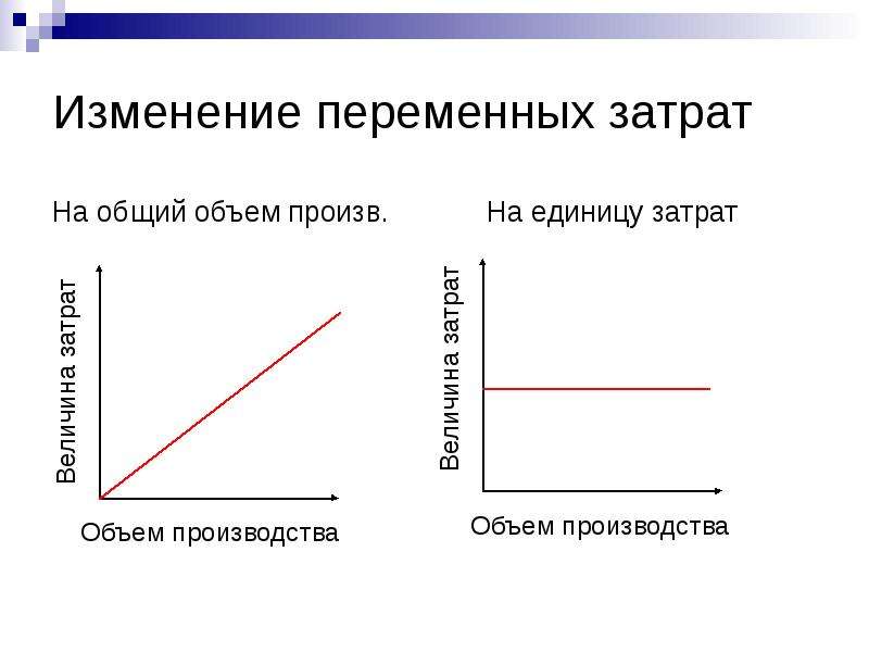 Виды затрат графики. График постоянных и переменных затрат. Переменные затраты график. Графики переменных затрат. Графики постоянных и переменных затрат.