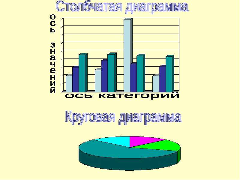 Столбчатые и круговые диаграммы 6 класс презентация виленкин