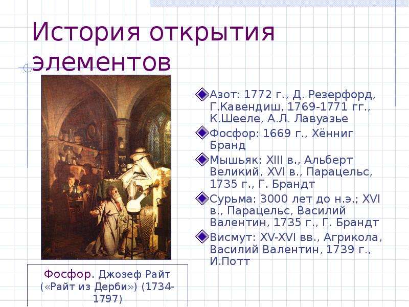 История открытия химических элементов презентация