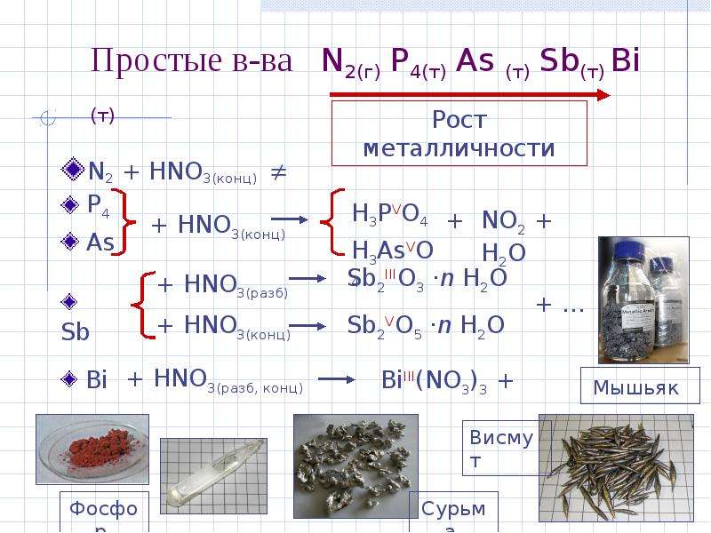 Hi hno3 разб. Hno3 конц. P4 hno3 конц. SB hno3 конц. Bi hno3 конц.