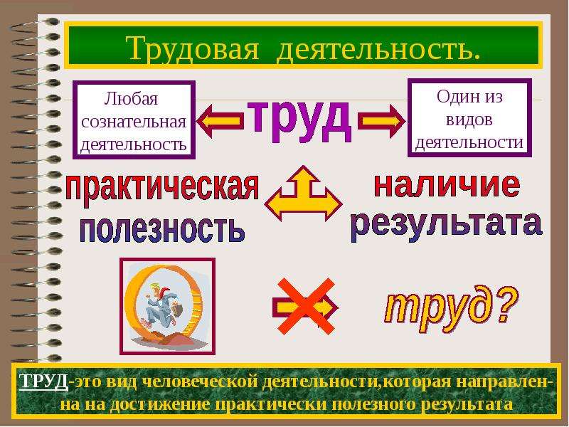 Человек как участник сознательной деятельности