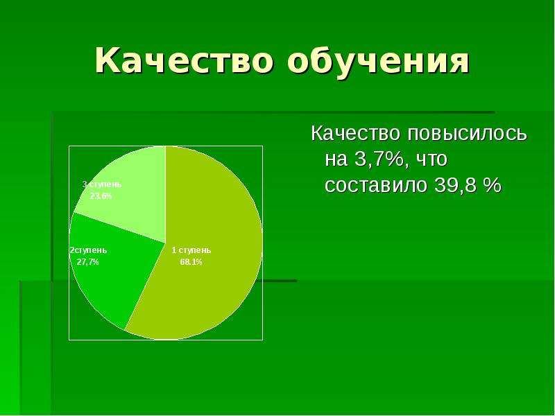 Презентация итоги учебного года в детском саду