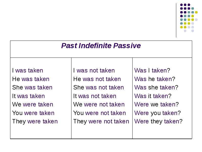 Present indefinite. Present indefinite Passive таблица. Indefinite в английском языке. Времена группы indefinite. Времена группы indefinite Passive.