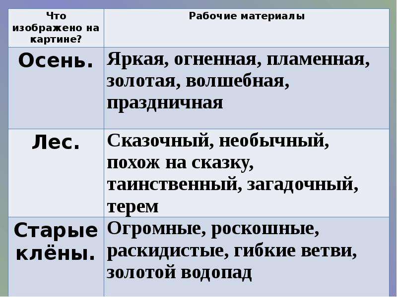 Сочинение по картине остроухова золотая 2 класс. Сочинение по картине 2 класс школа России. Темы сочинений для 2 класса по русскому языку. Конспект урока по русскому сочинение по картине Остроухова. Сочинения 2 класс школа России.