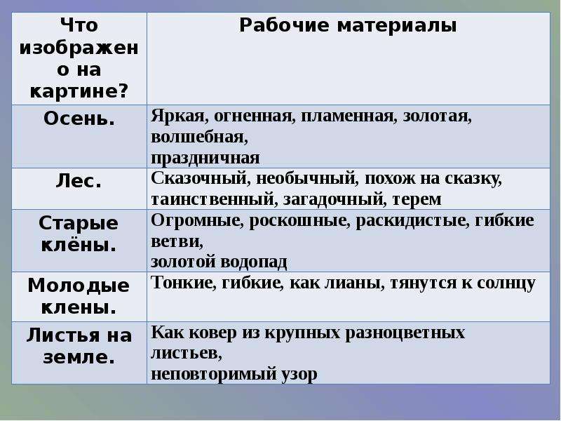 Золотая осень остроухов сочинение. Сочинение по картине Остроухова Золотая 2 класс. Сочинение по картине Остроухова Золотая осень 2 класс. Сочинение по картине Остроухова Золотая осень 2 класс школа России. Сочинение по картине Остроухова Золотая 2 класс школа России.