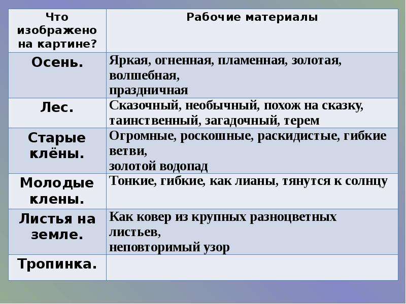 Сочинение остроухов золотая осень 2 класс презентация