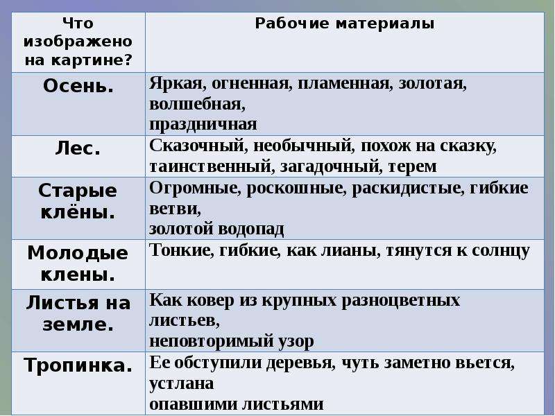 Золотая осень остроухов сочинение. Сочинение по картине Остроухова Золотая осень 2 класс. Сочинение по картине Золотая осень Остроухова. Золотая осень Остроухова 2 класс. Сочинение по картине Остроухова 2 класс.