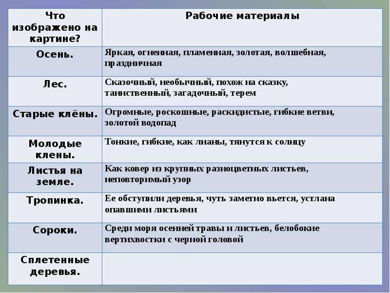 Опорные слова для сочинения по картине