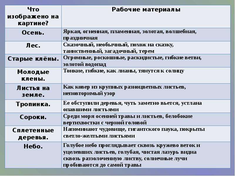 Сочинение по картине остроухова золотая осень 7. Сочинение по картине Остроухова Золотая осень 2 класс. Золотая осень Остроухов сочинение 2 класс. Сочинение по картине 2 класс Золотая осень. Сочинение по картине Золотая осень Остроухова.