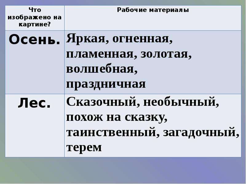 Золотая осень остроухов сочинение. Сочинение по картине Остроухова Золотая осень 2 класс. Золотая осень картина сочинение 2 класс. Сочинение по картине 2 класс школа России. Сочинение Золотая осень 2 класс по русскому языку.