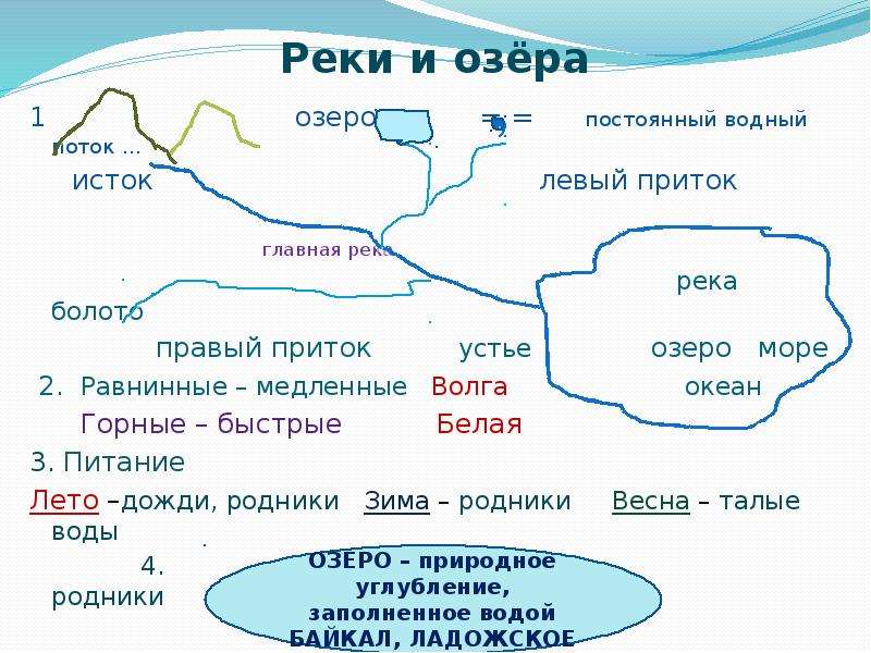 Общее направление реки. Название рек и озер. Название рек и морей. Реки озера моря океаны. Устье и Истоки рек России.