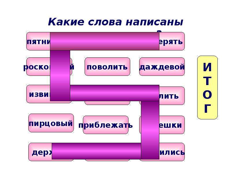 Стекла какие слова. Какие слова написать. Какие слова на а. Какие бывают слова. Какие слова прописать.