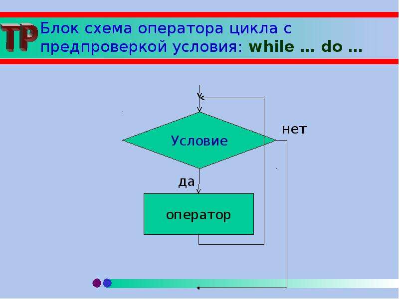 Как while в блок схеме