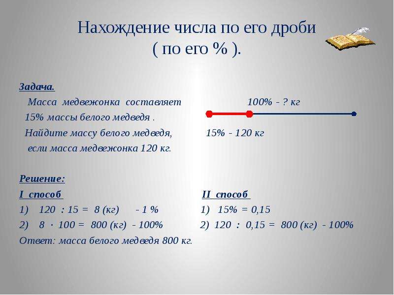 Нахождение дроби от числа 5 класс мерзляк презентация