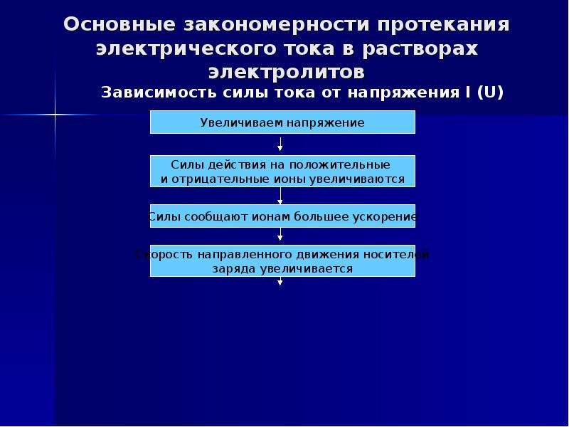 Контрольная работа основные закономерности протекания химических реакций. Условия протекания электрического тока. Основные закономерности электрического тока. Обязательное условие протекания электрического тока. Пути повышения эффективности протекания процесса в электролизе.