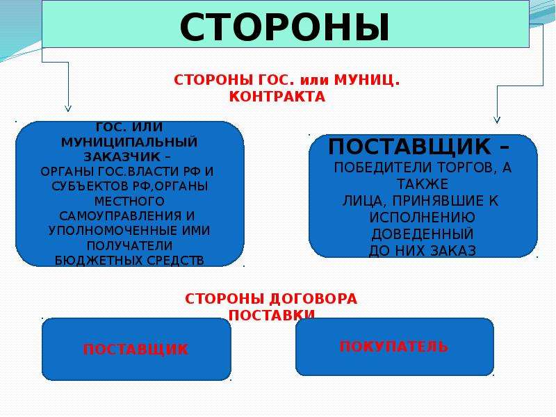 Презентация по договору поставки