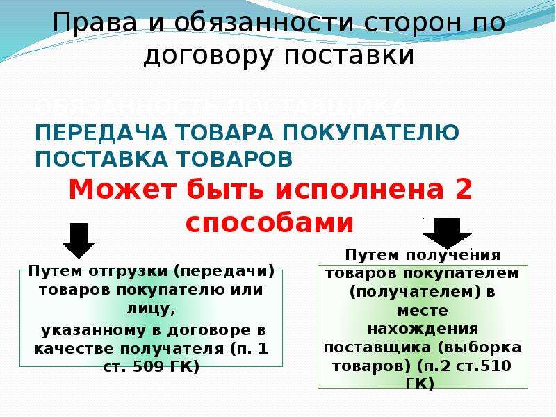 Презентация по договору поставки