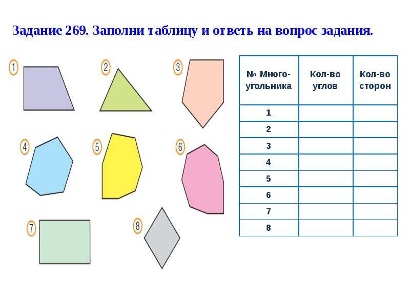 Презентация работа с таблицами 2 класс