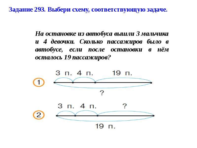 Схема рассуждений к задаче 2 класс