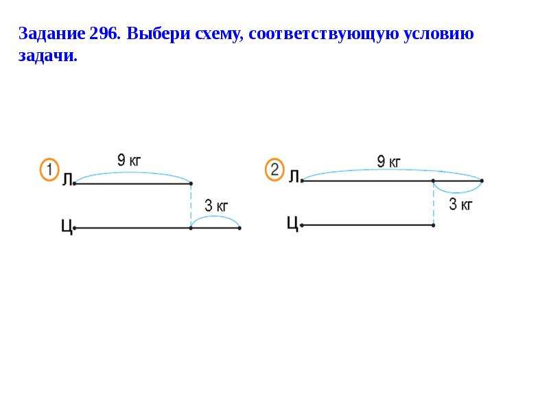 Схематический чертеж 2 2. Конструкции простых задач. Выбери схему соответствующую задаче 2 класс. Схема для задачи 2 класс математика 2 часть Истомина. 296 Задача п класс.