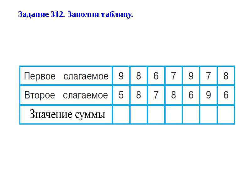 Задание 2 таблица. Заполни таблицу 2 класс математика. Заполни таблицу 1 класс математика. Задание 2 заполните таблицу. Задание заполни таблицу.