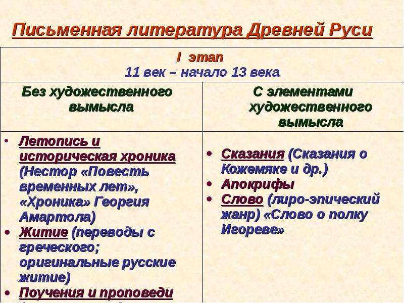 Письменная литература