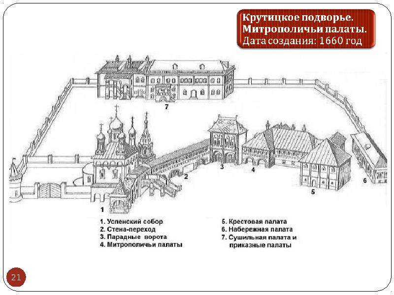 План донского монастыря в москве