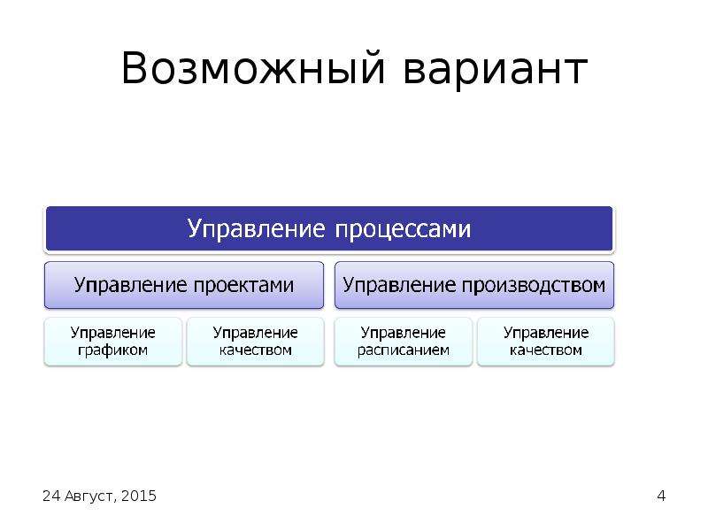 Теория технологий. Варианты управления. Темы проектов по теории управления. Укажите варианты управления.