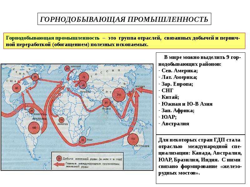 Добывающая промышленность карта мира