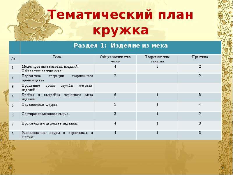 План работы кружка литературного