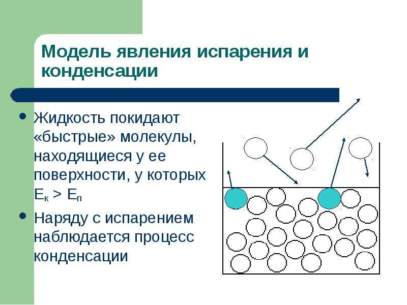 Процесс в жидкостях. Молекулярная картина процессов испарения и конденсации. Испарение и конденсация жидкостей. Модель испарения. Схема испарения и конденсации жидкости.